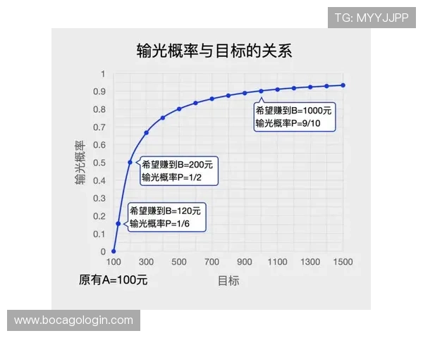 百家乐走势分析让你轻松掌握赢钱策略提升胜率的方法